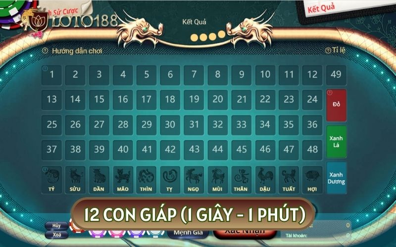 12 con giáp là tựa game được phát triển bởi đội ngũ kỹ thuật LOTO188