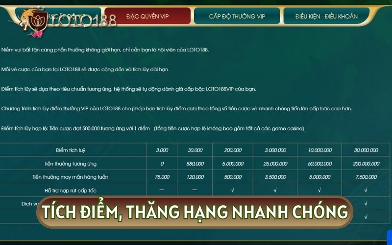 Đặc quyền tích điểm thăng hạng VIP CLUB cho hội viên LOTO188