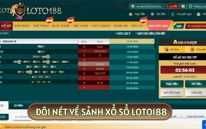 XỔ SỐ LOTO188 nổi tiếng với mức thưởng lớn và thời gian trả thưởng nhanh